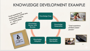 To show the process of knowledge development