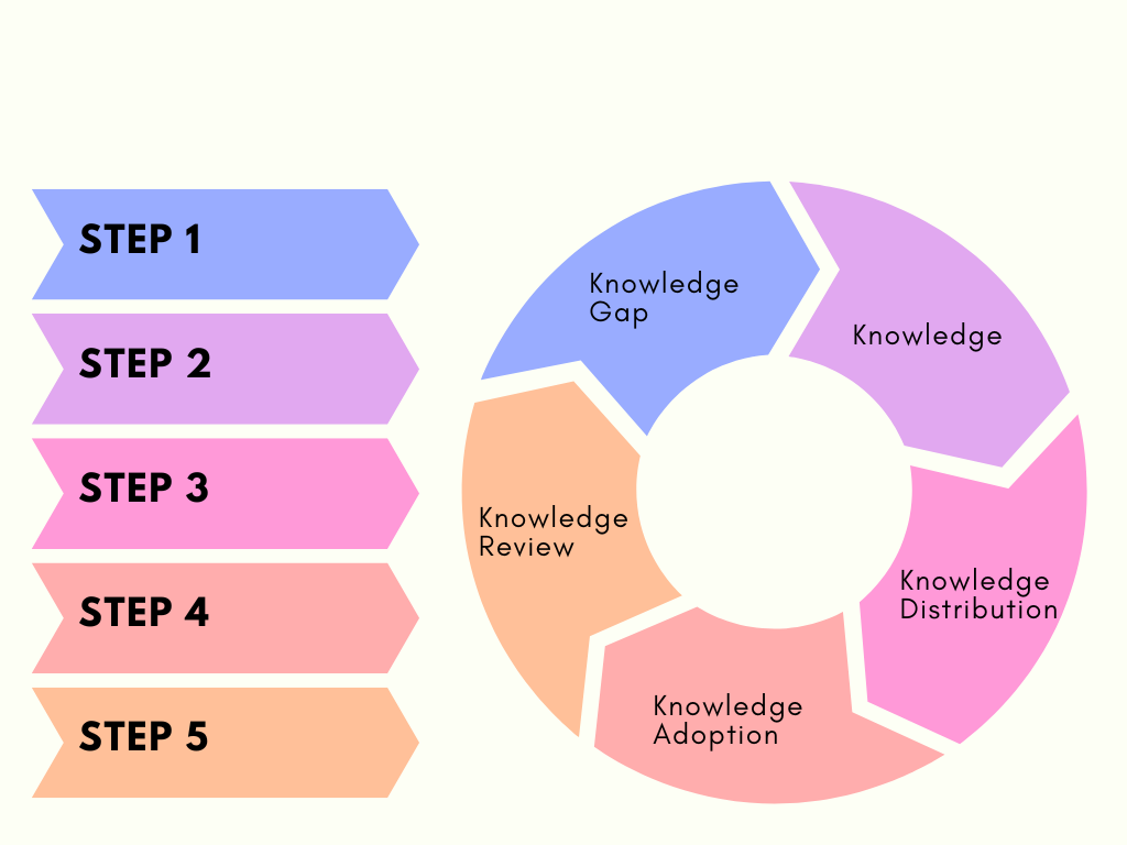 Introduction – Theoretical Frameworks – Advancing Evidence Based ...